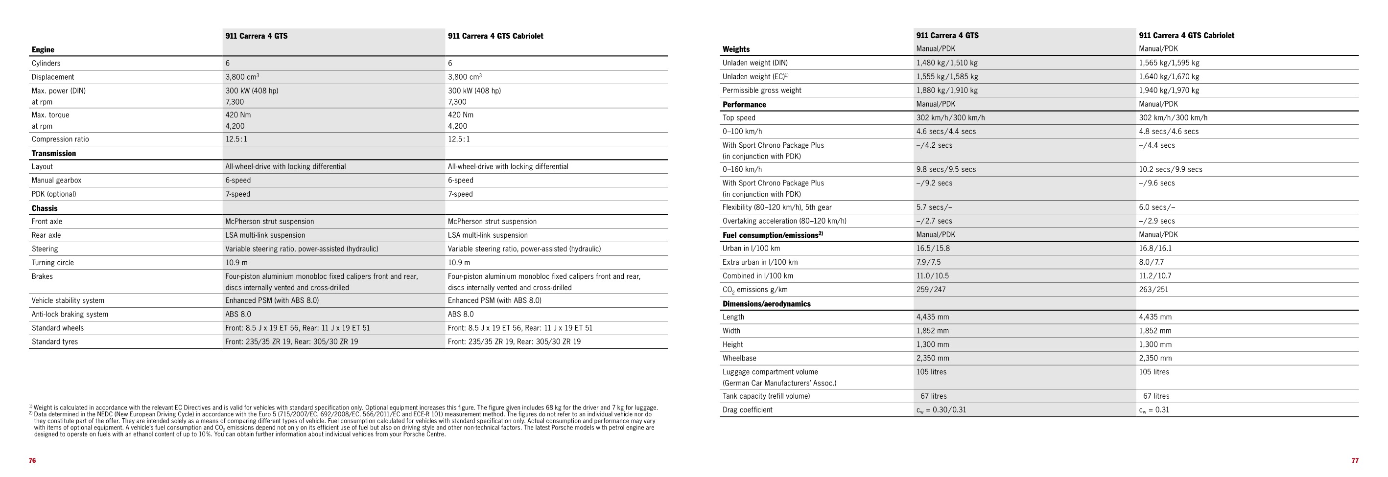 2012 Porsche 911 997 Brochure Page 17